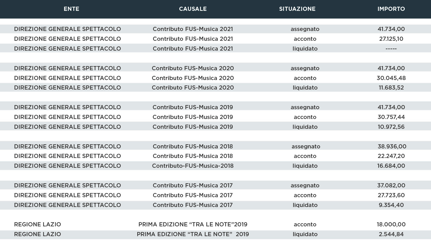 tabella 2